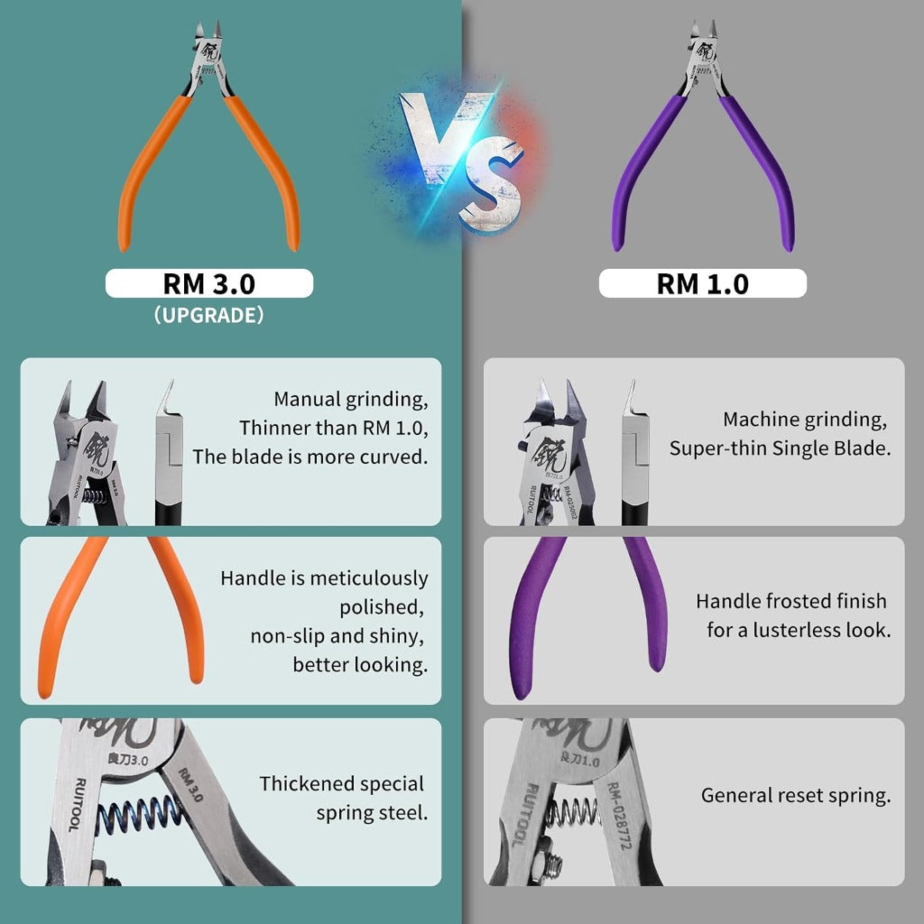 RUITOOL Model Nippers RM 3.0 - view 7